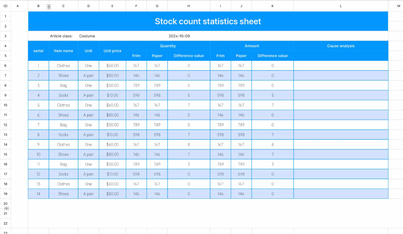 Inventory inventory statistics table